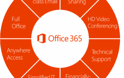 Top 5 benefits of Office 365